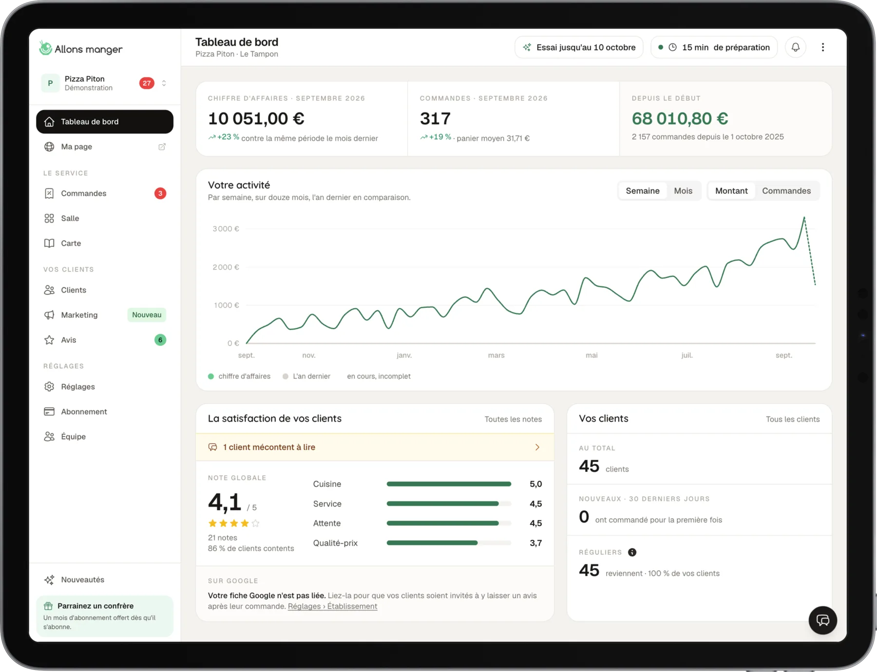 Le tableau de bord sur tablette : les ventes du mois, les commandes et les clients qui reviennent